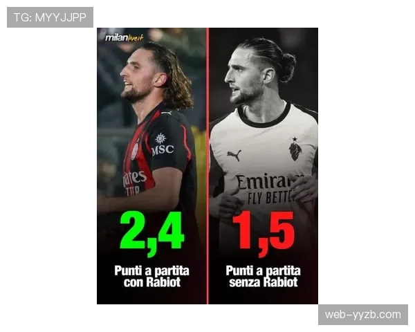 拉比奥特2026年至今领跑米兰射手榜